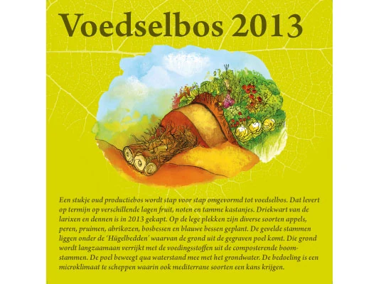 Een geïllustreerd paneel vertelt over het voedselbos.