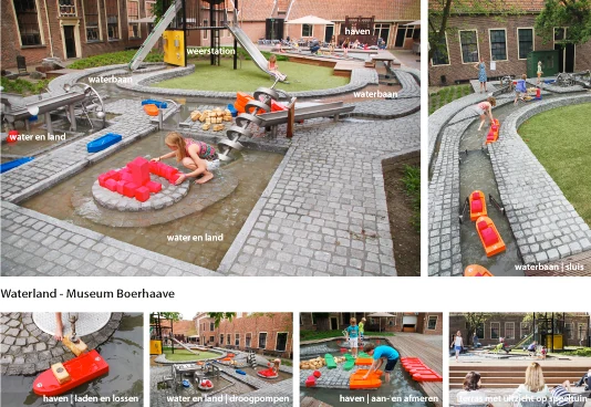 Overzicht van Waterland met de verschillende water- en speelelementen.